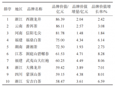协会通过举办各类茶事活