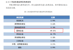 024届结业生有跨越30%都界500强企业就业