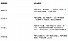 名费1980元起头复习备考—教务教员放置细